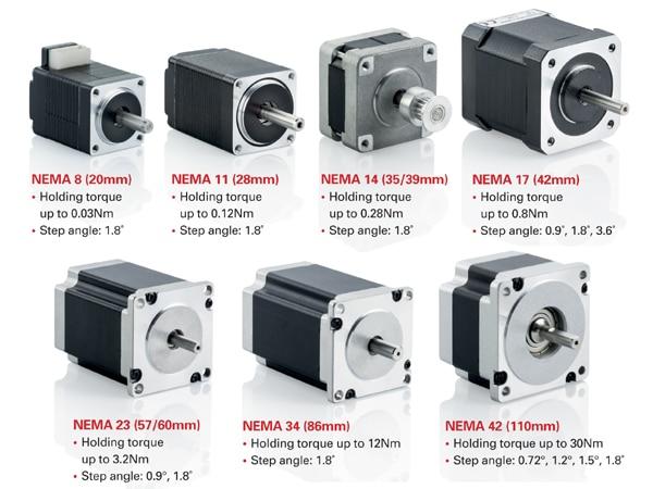 Diffrent sized NEMA motors