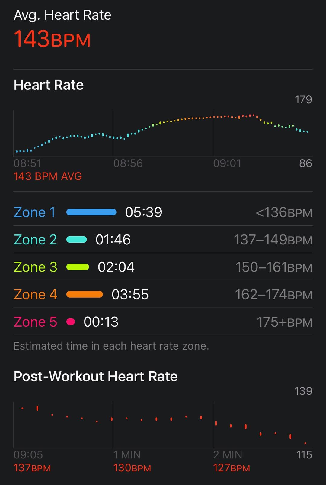 Apple watch heart rate zone screen showing red zone